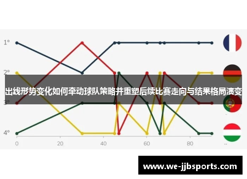 出线形势变化如何牵动球队策略并重塑后续比赛走向与结果格局演变 出线形势变化如何牵动球队策略并重塑后续比赛走向与结果格局演变
