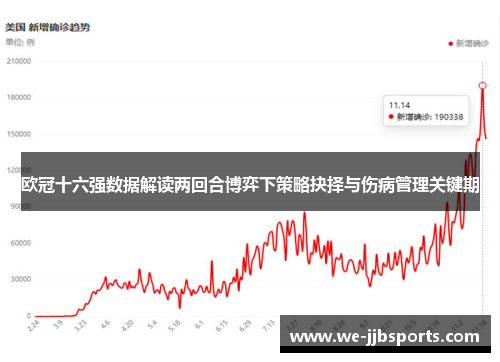 欧冠十六强数据解读两回合博弈下策略抉择与伤病管理关键期 欧冠十六强数据解读两回合博弈下策略抉择与伤病管理关键期