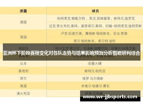 亚洲杯下阶段赛程变化对各队走势与结果影响预测分析前瞻研判综合 亚洲杯下阶段赛程变化对各队走势与结果影响预测分析前瞻研判综合